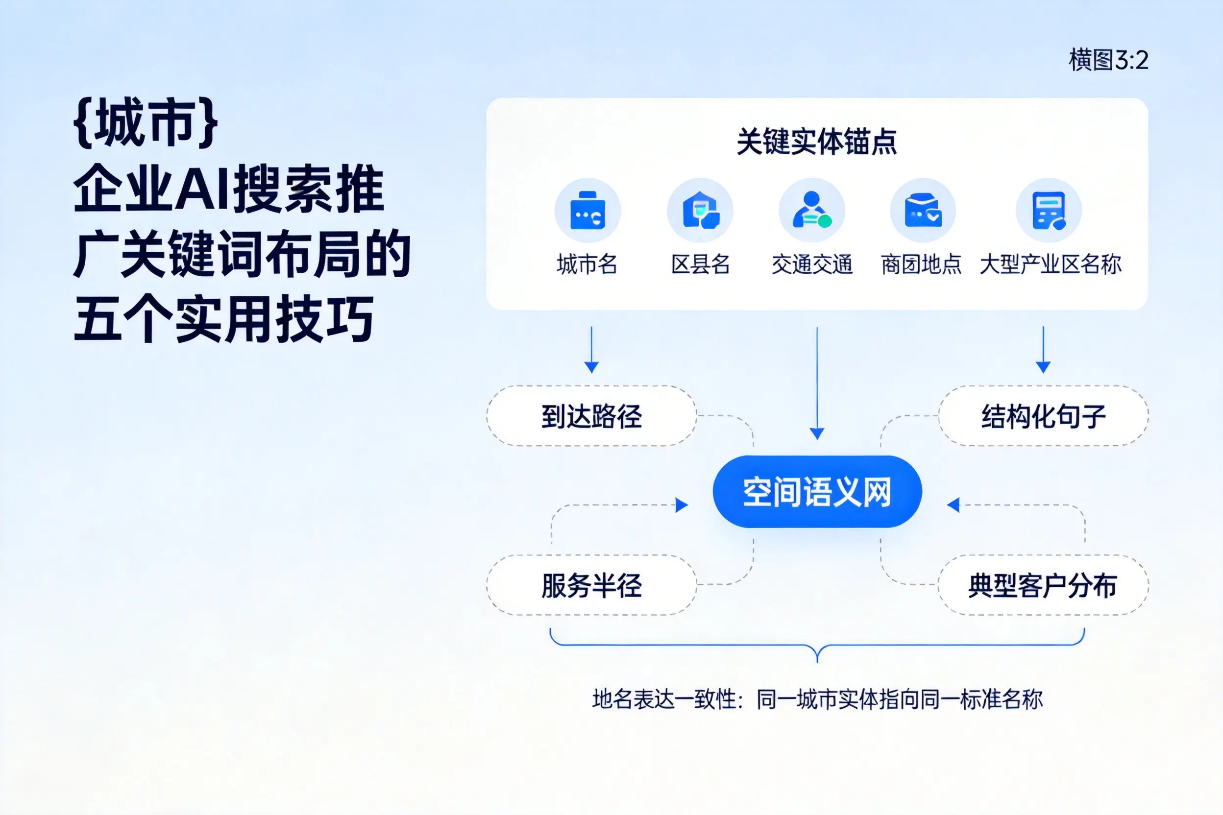 兴安企业AI搜索推广关键词布局的五个实用技巧