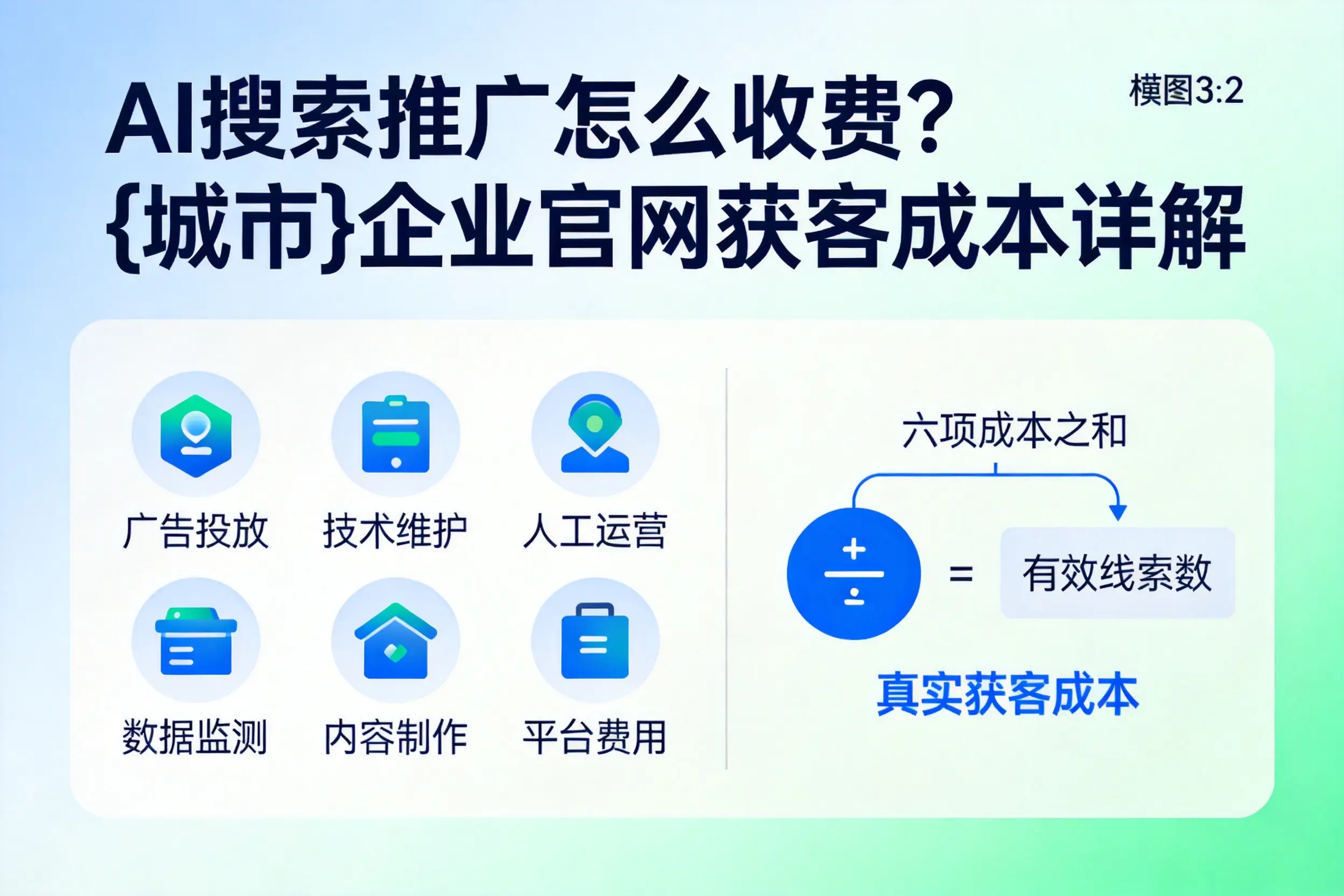 AI搜索推广怎么收费?兴安企业官网获客成本详解