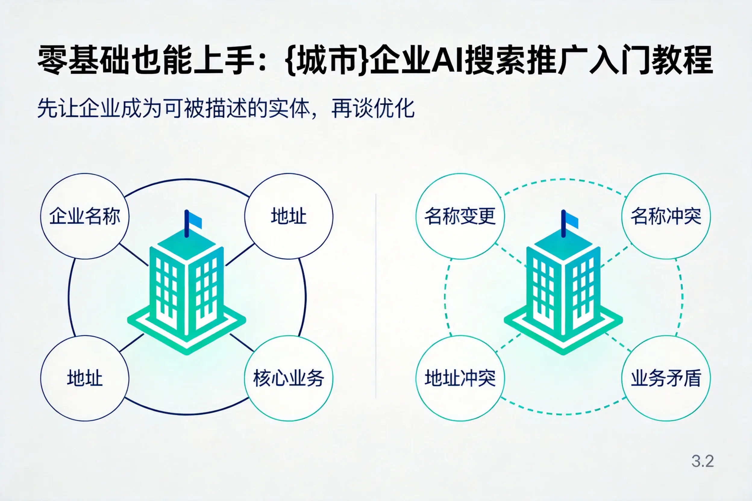 零基础也能上手:兴安企业AI搜索推广入门教程