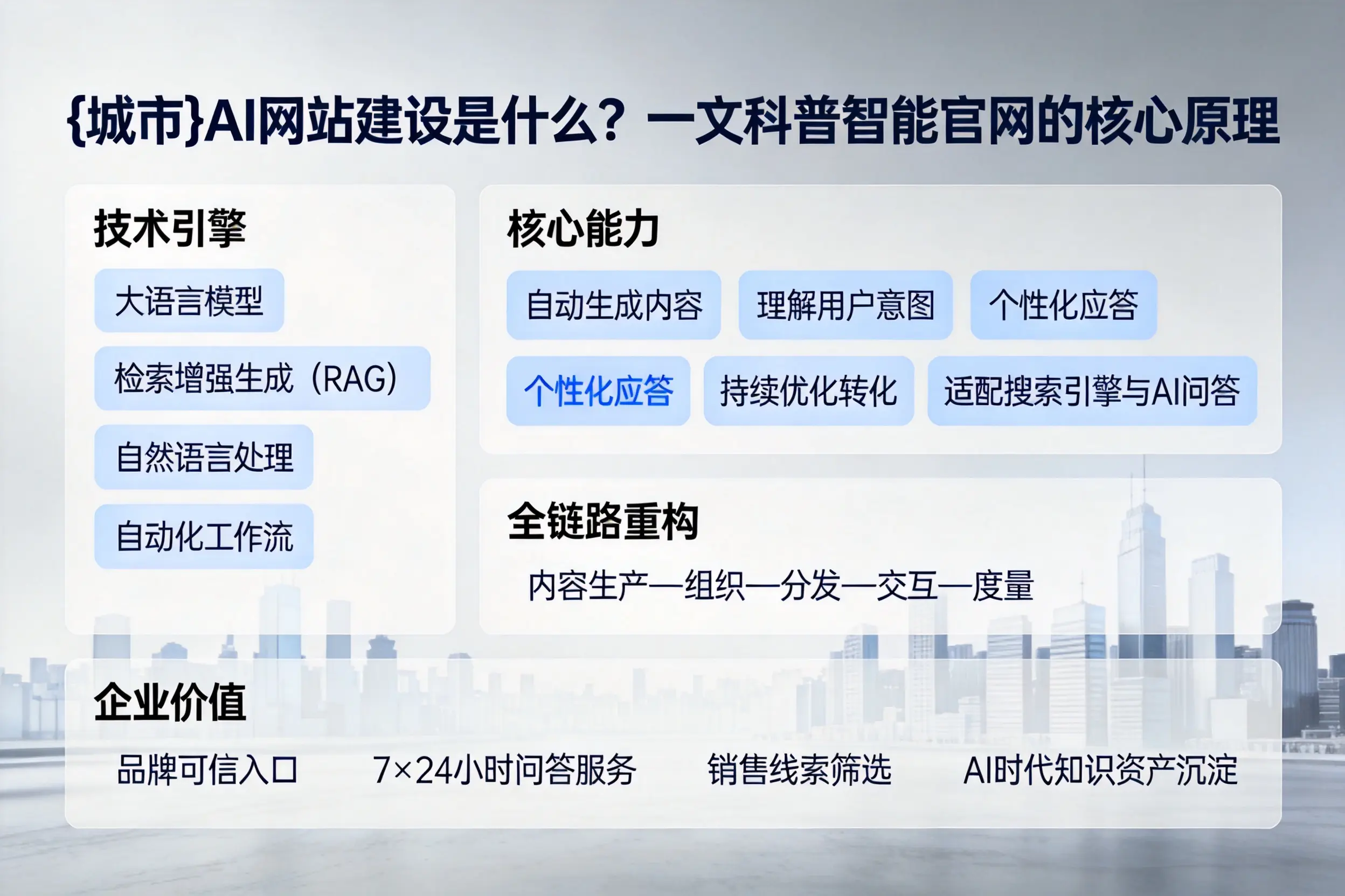 兴安AI网站建设是什么？一文科普智能官网的核心原理