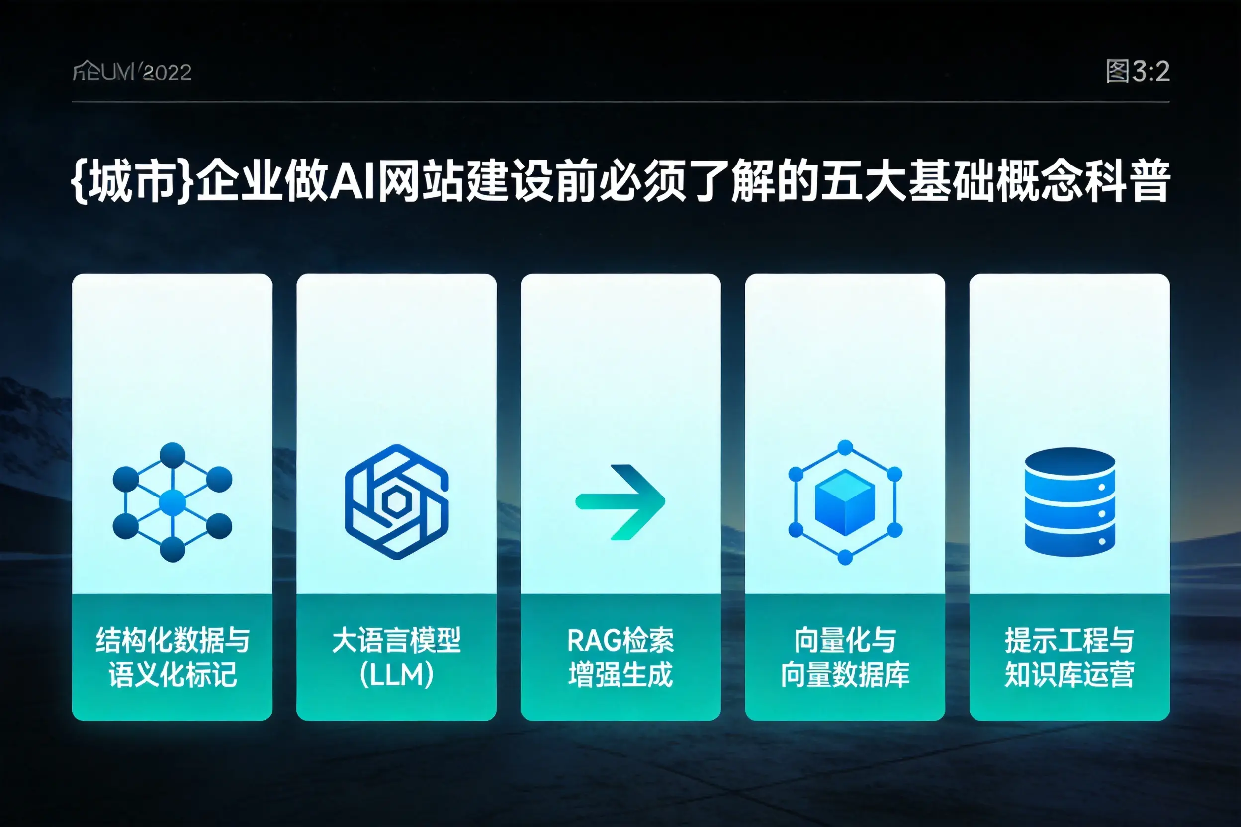 兴安企业做AI网站建设前必须了解的五大基础概念科普