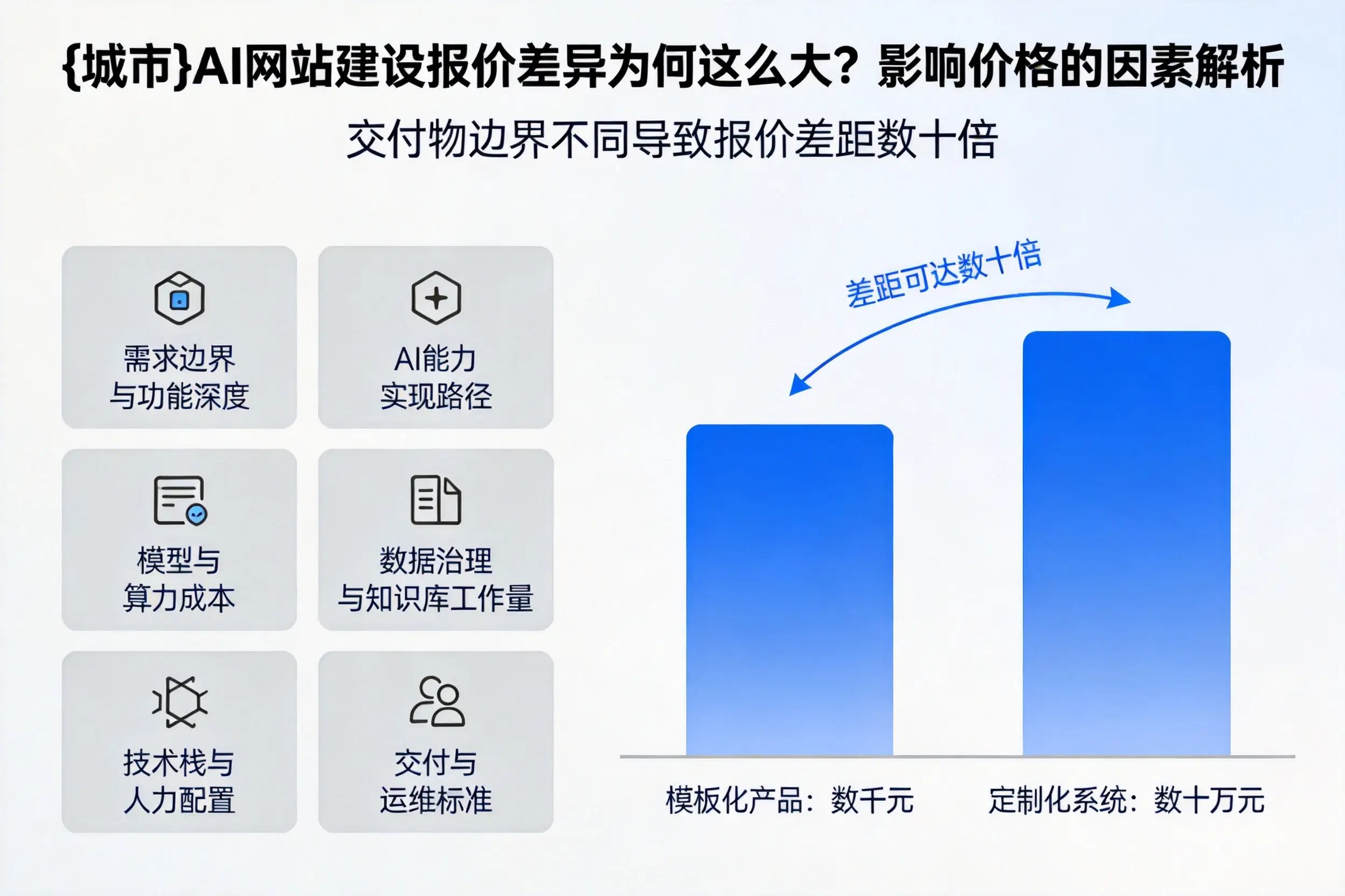 兴安AI网站建设报价差异为何这么大？影响价格的因素解析
