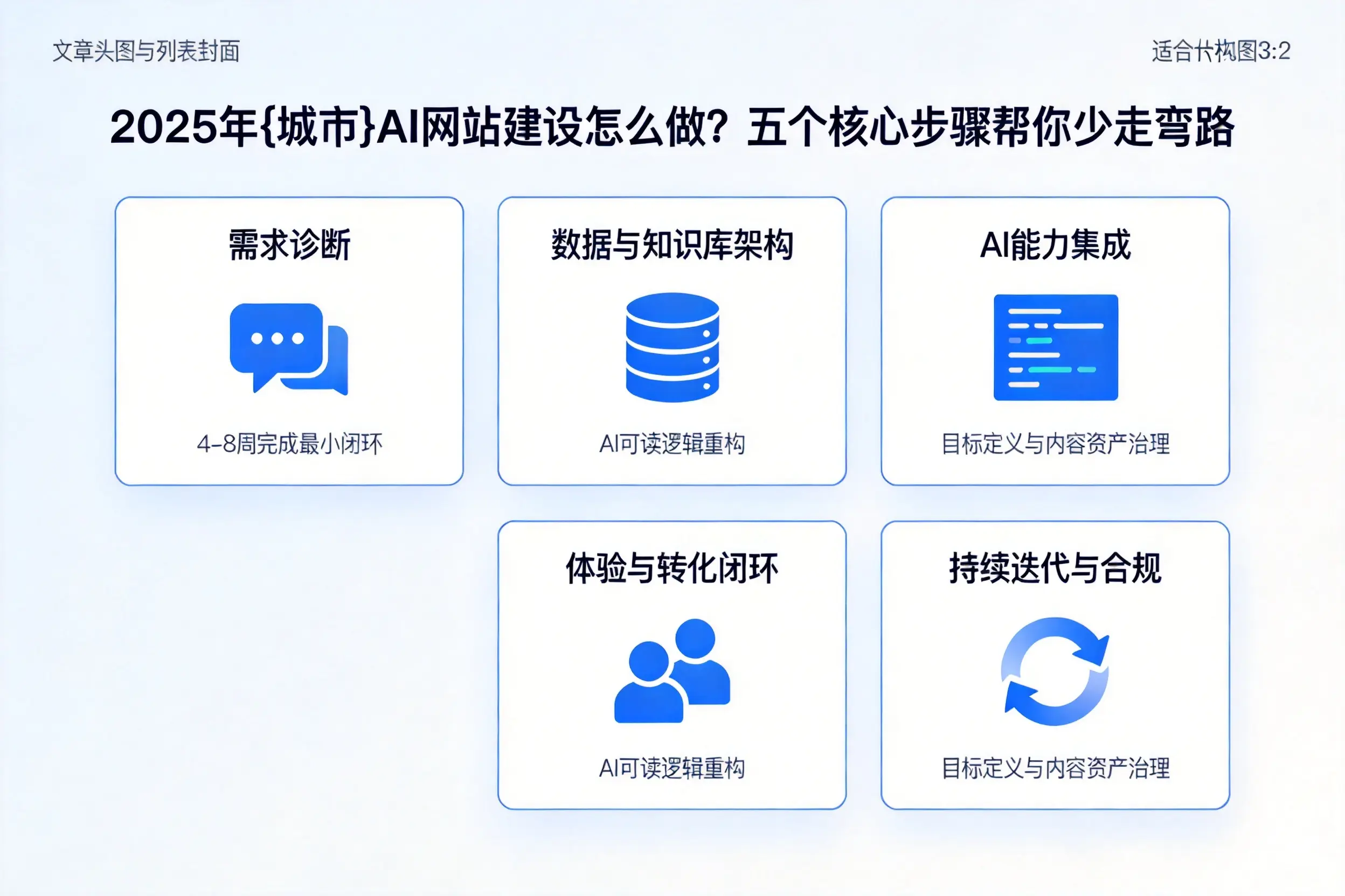 2025年兴安AI网站建设怎么做？五个核心步骤帮你少走弯路