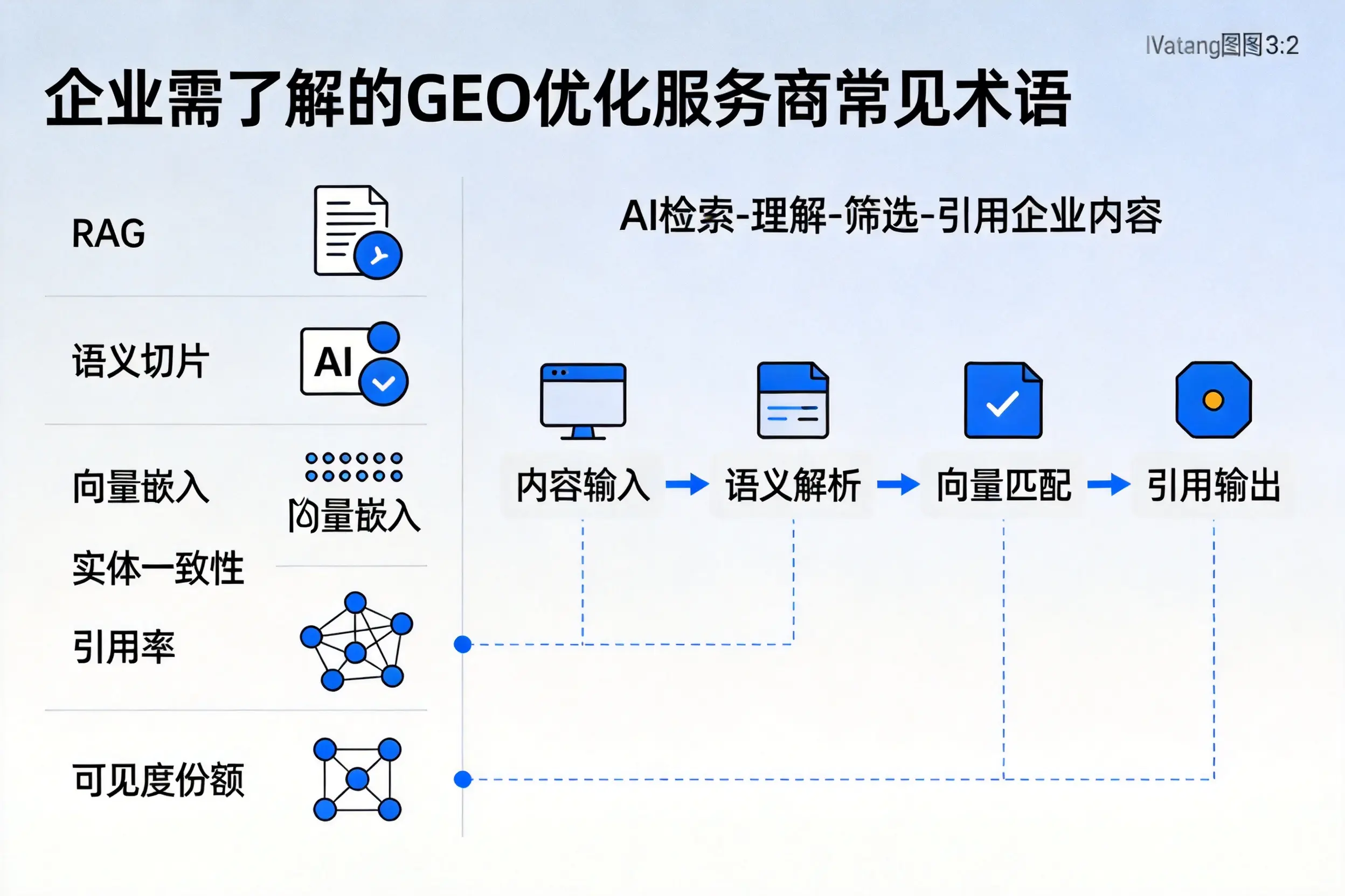 兴安企业需了解的GEO优化服务商常见术语