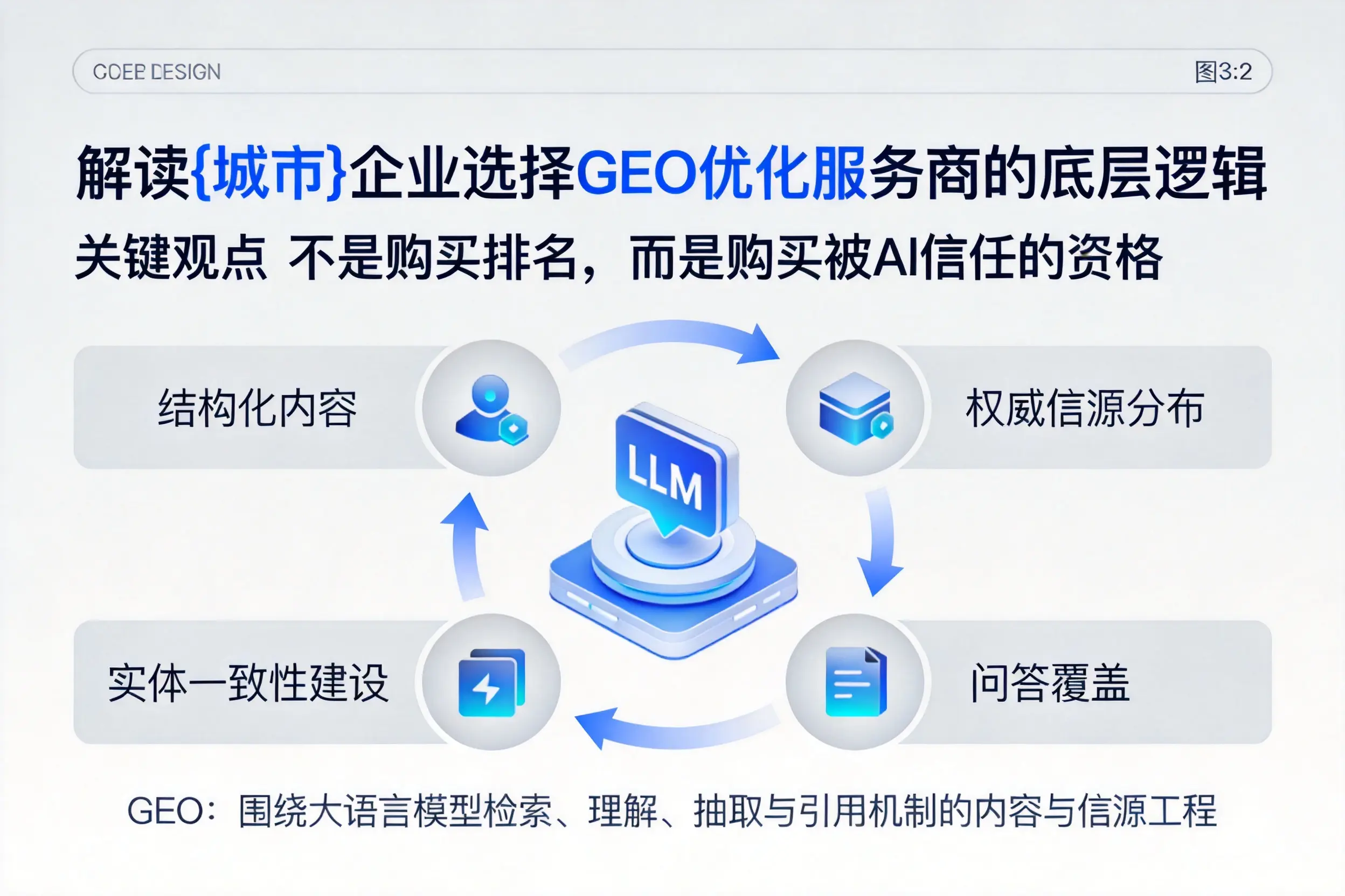 解读兴安企业选择GEO优化服务商的底层逻辑