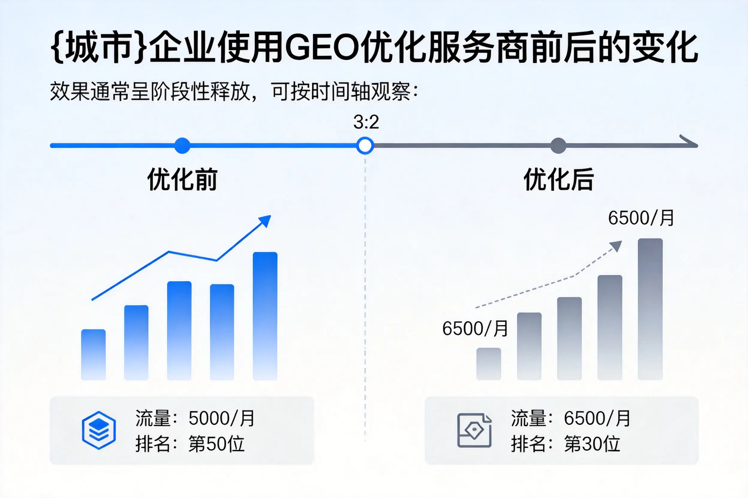 兴安企业使用GEO优化服务商前后的变化