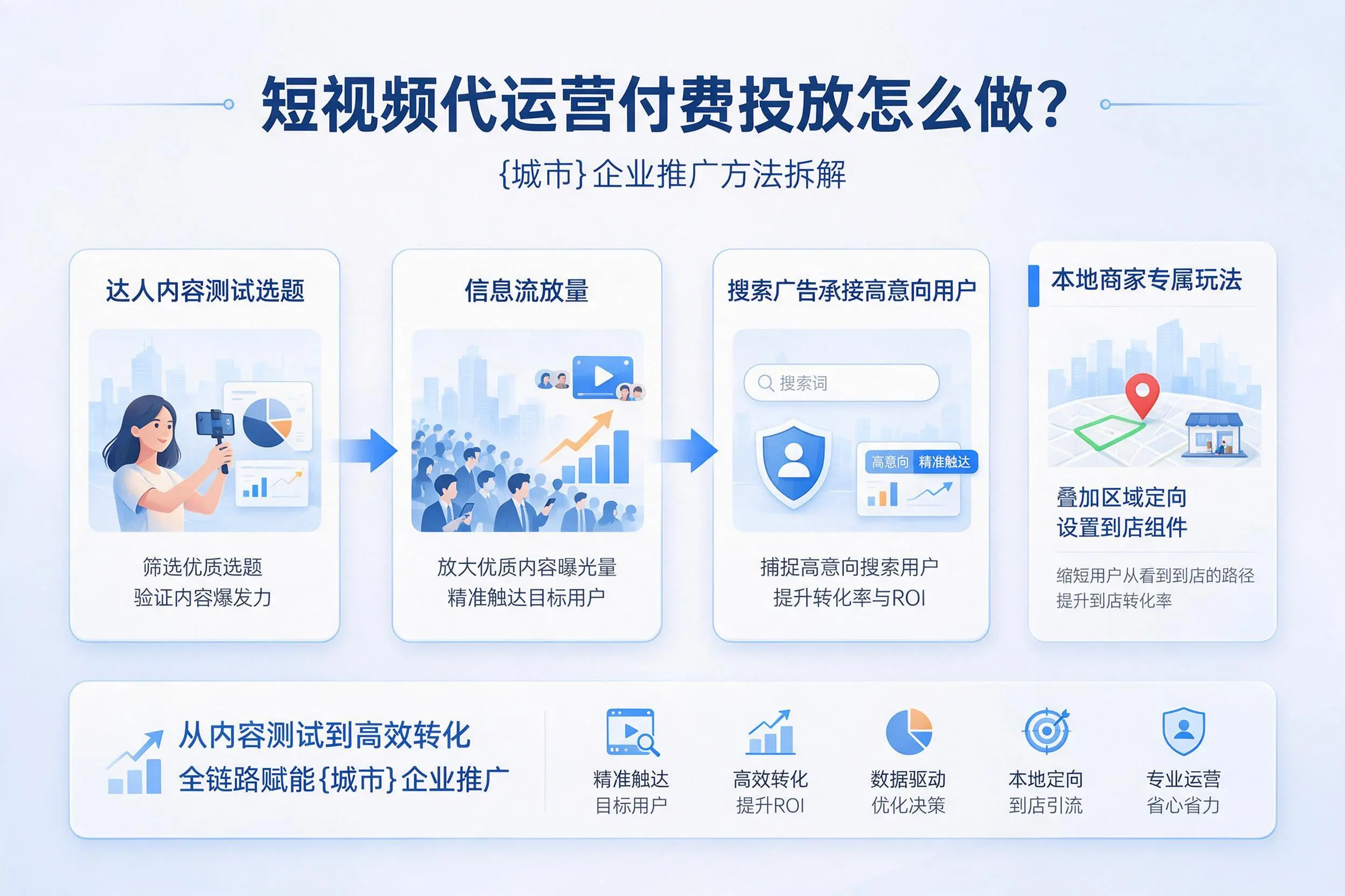 短视频代运营付费投放怎么做？兴安企业推广方法拆解
