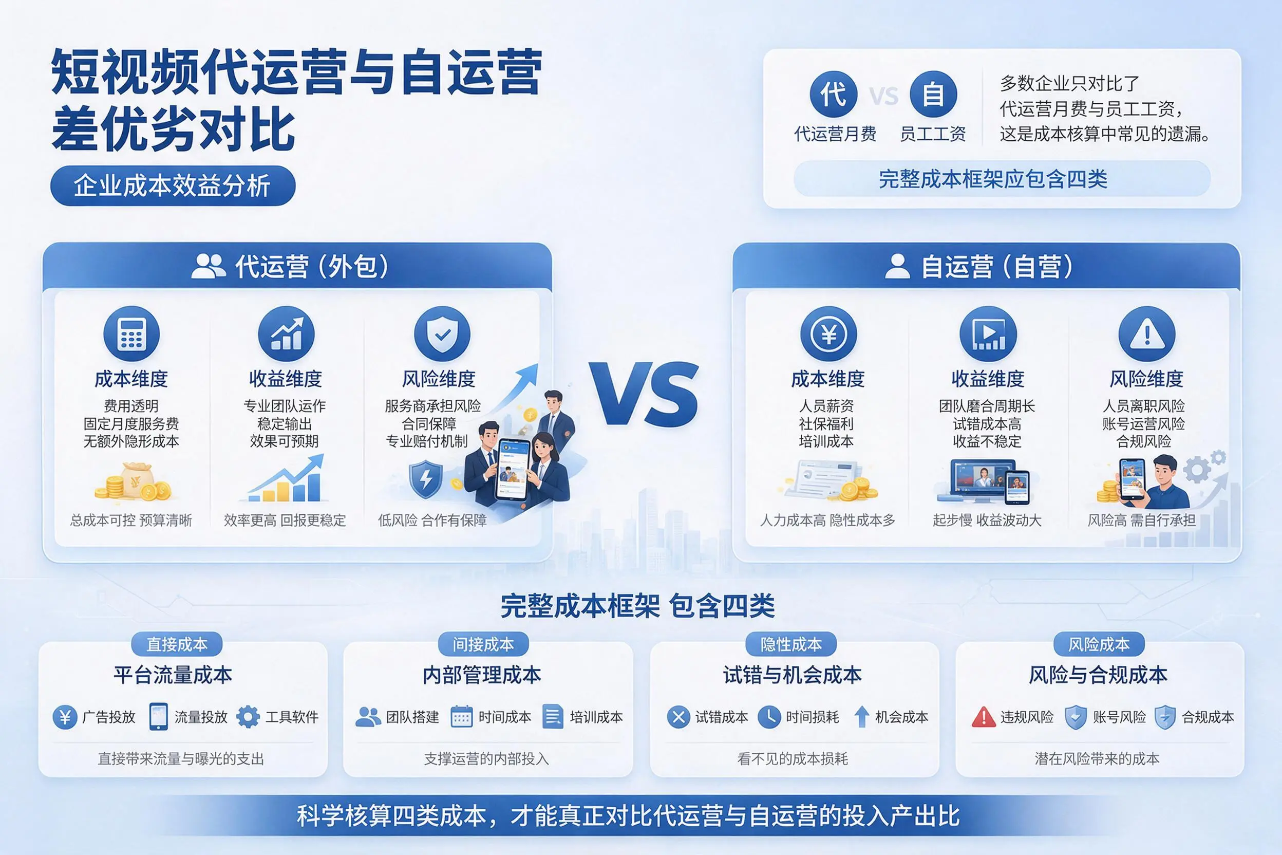 短视频代运营与自运营优劣对比:兴安企业成本效益分析