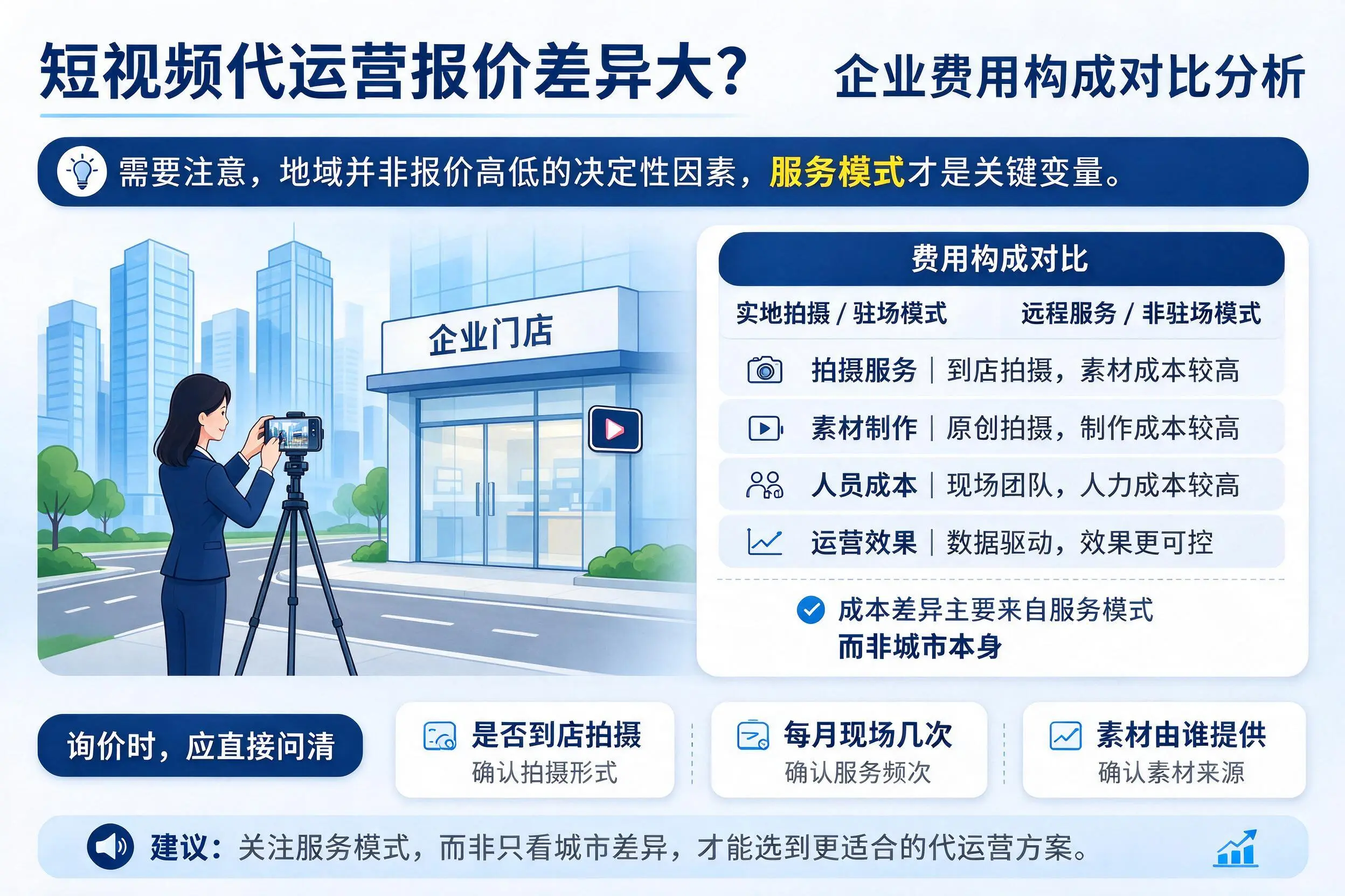 短视频代运营报价差异大？兴安企业费用构成对比分析