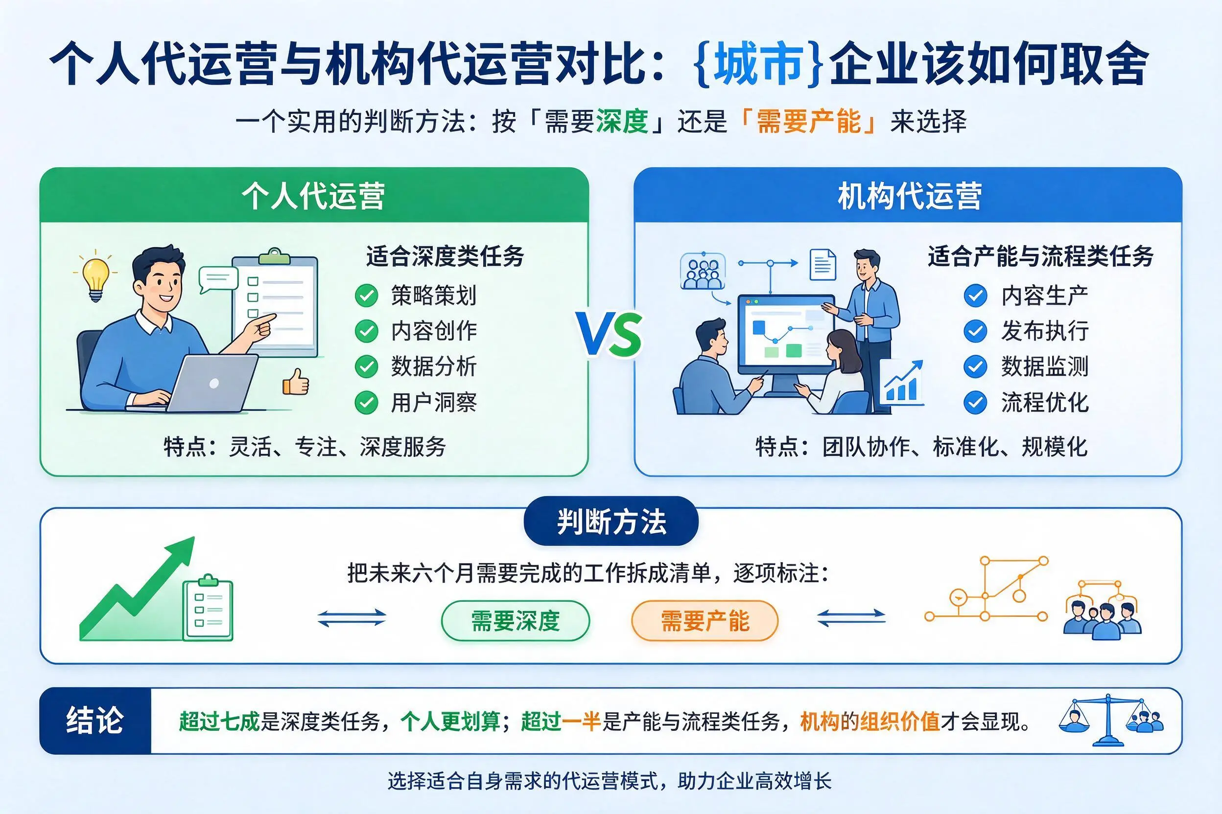 个人代运营与机构代运营对比:兴安企业该如何取舍