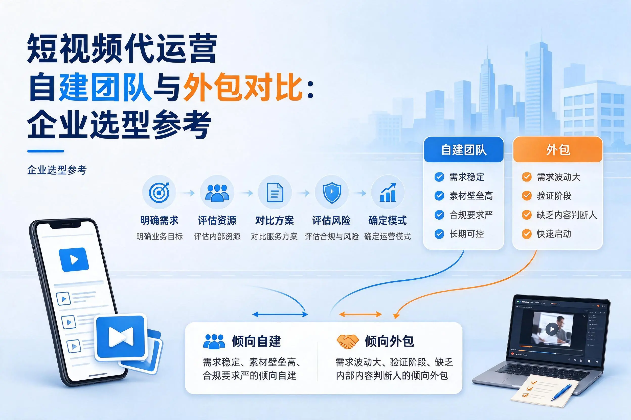 短视频代运营自建团队与外包对比:兴安企业选型参考