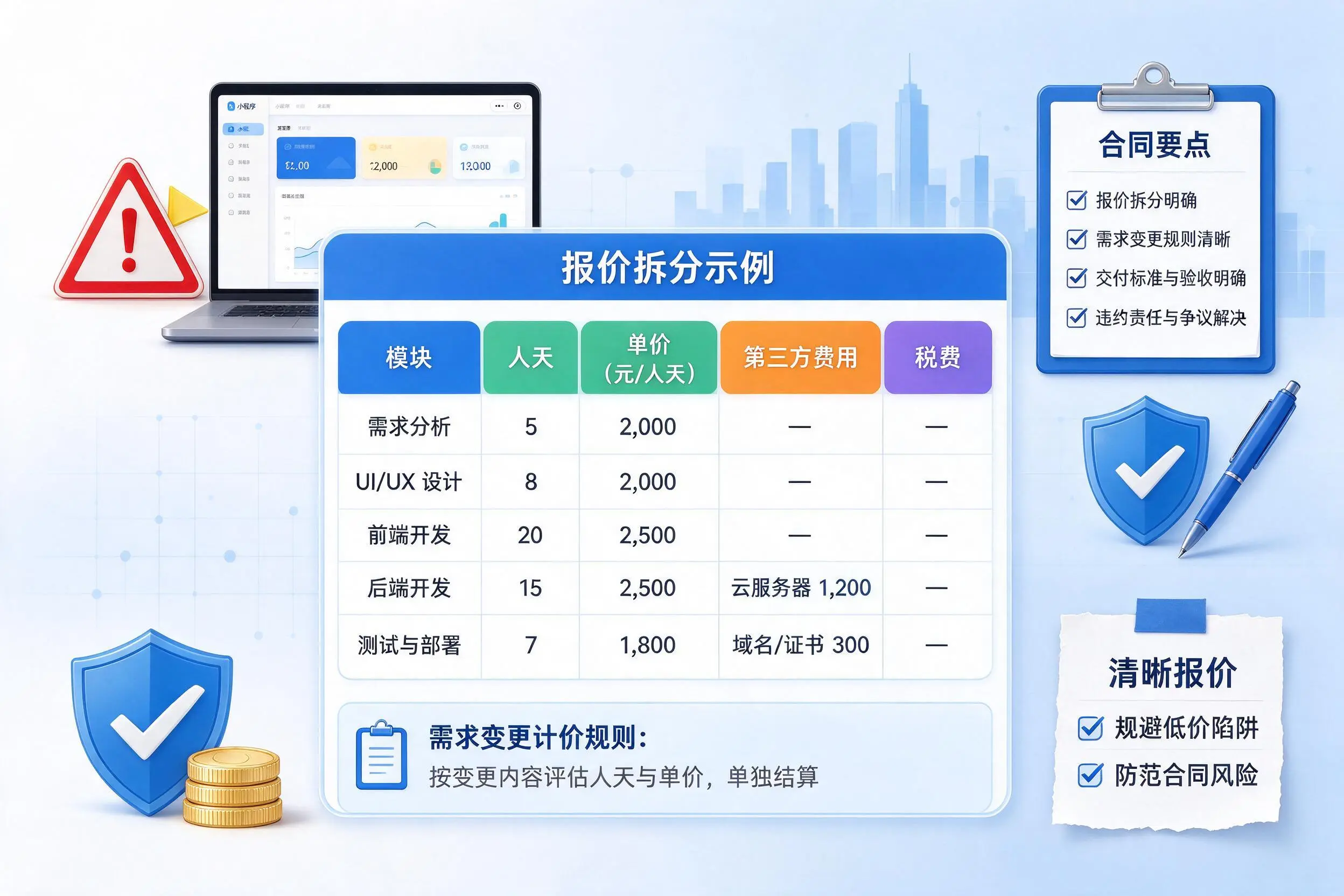 兴安小程序开发避坑指南:低价陷阱与合同风险