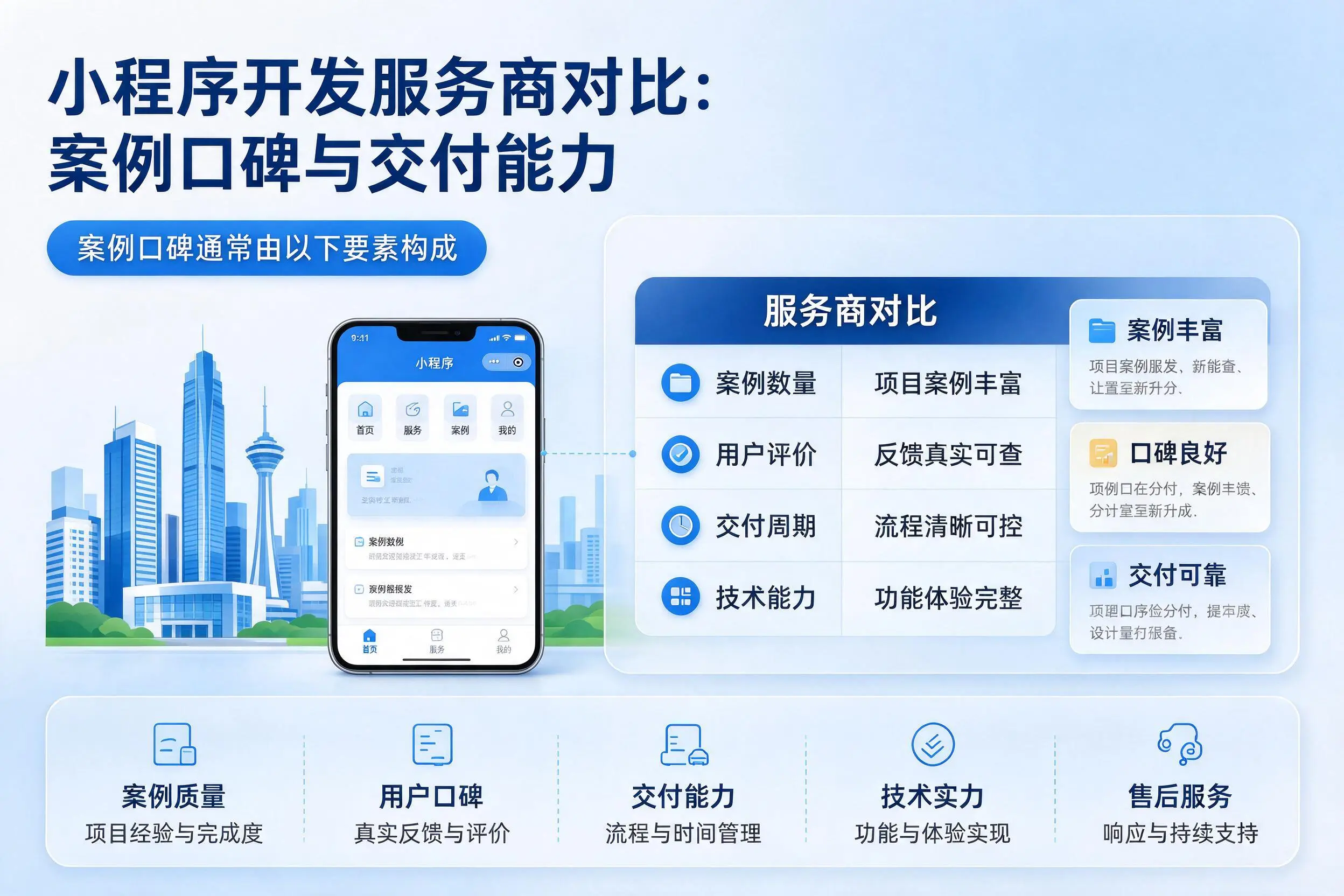 兴安小程序开发服务商对比:案例口碑与交付能力