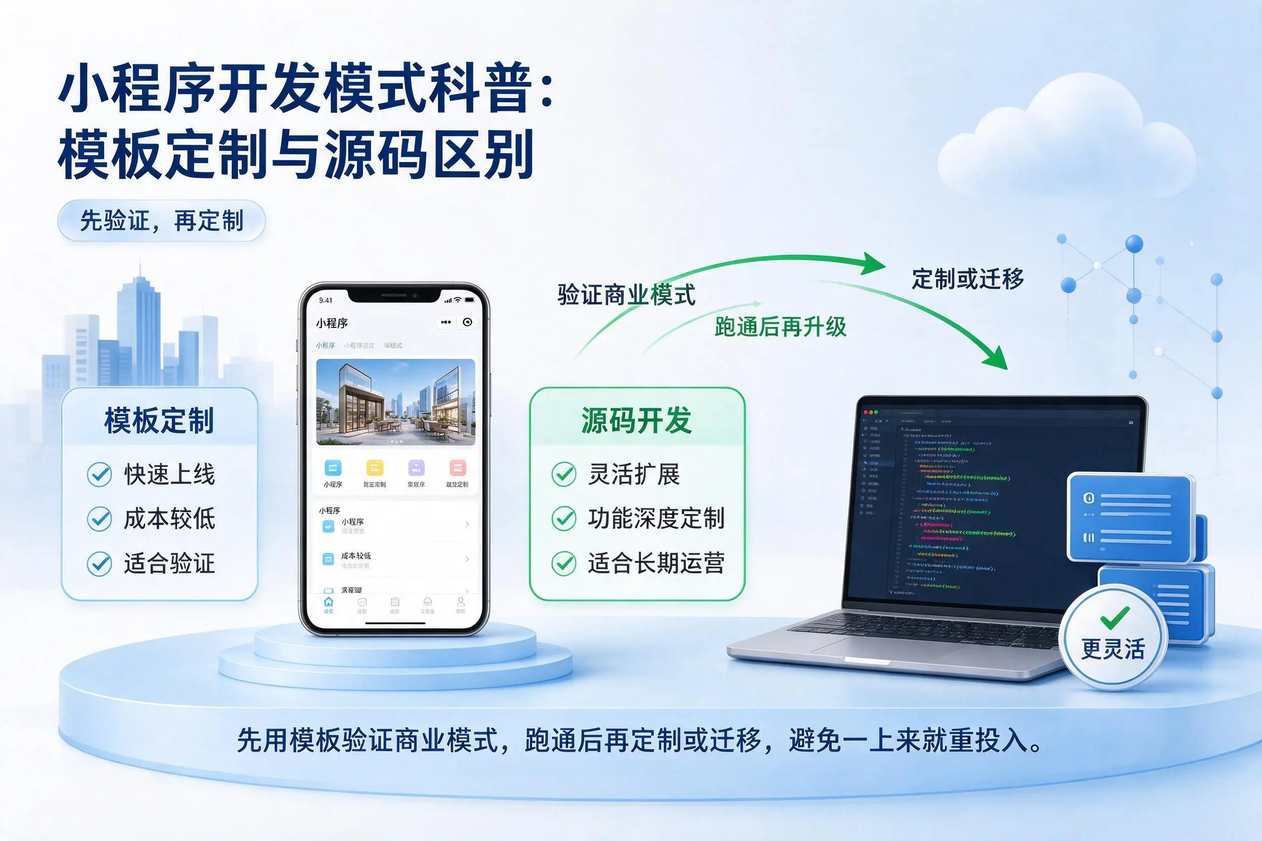 兴安小程序开发模式科普:模板定制与源码区别