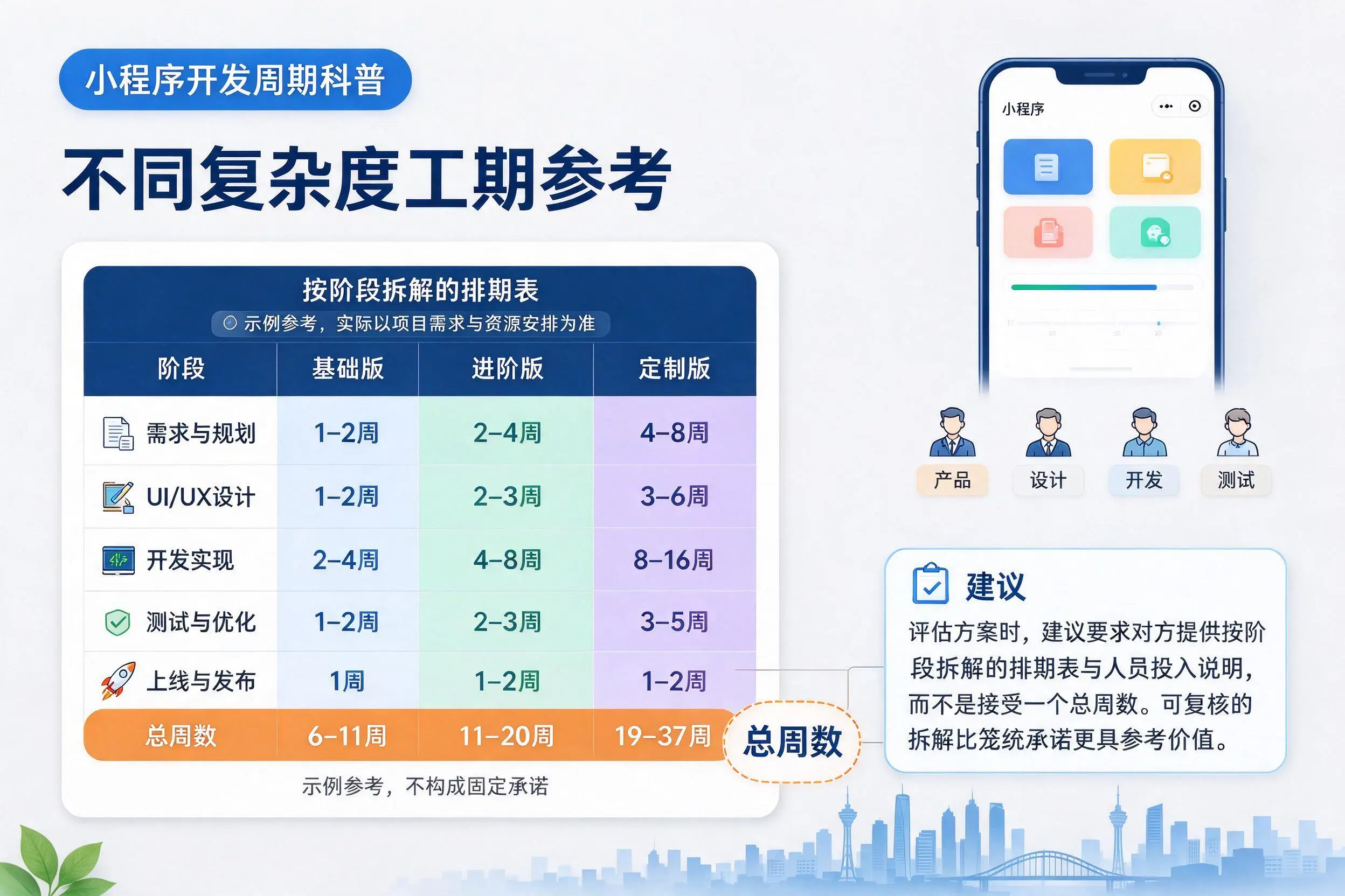 兴安小程序开发周期科普：不同复杂度工期参考