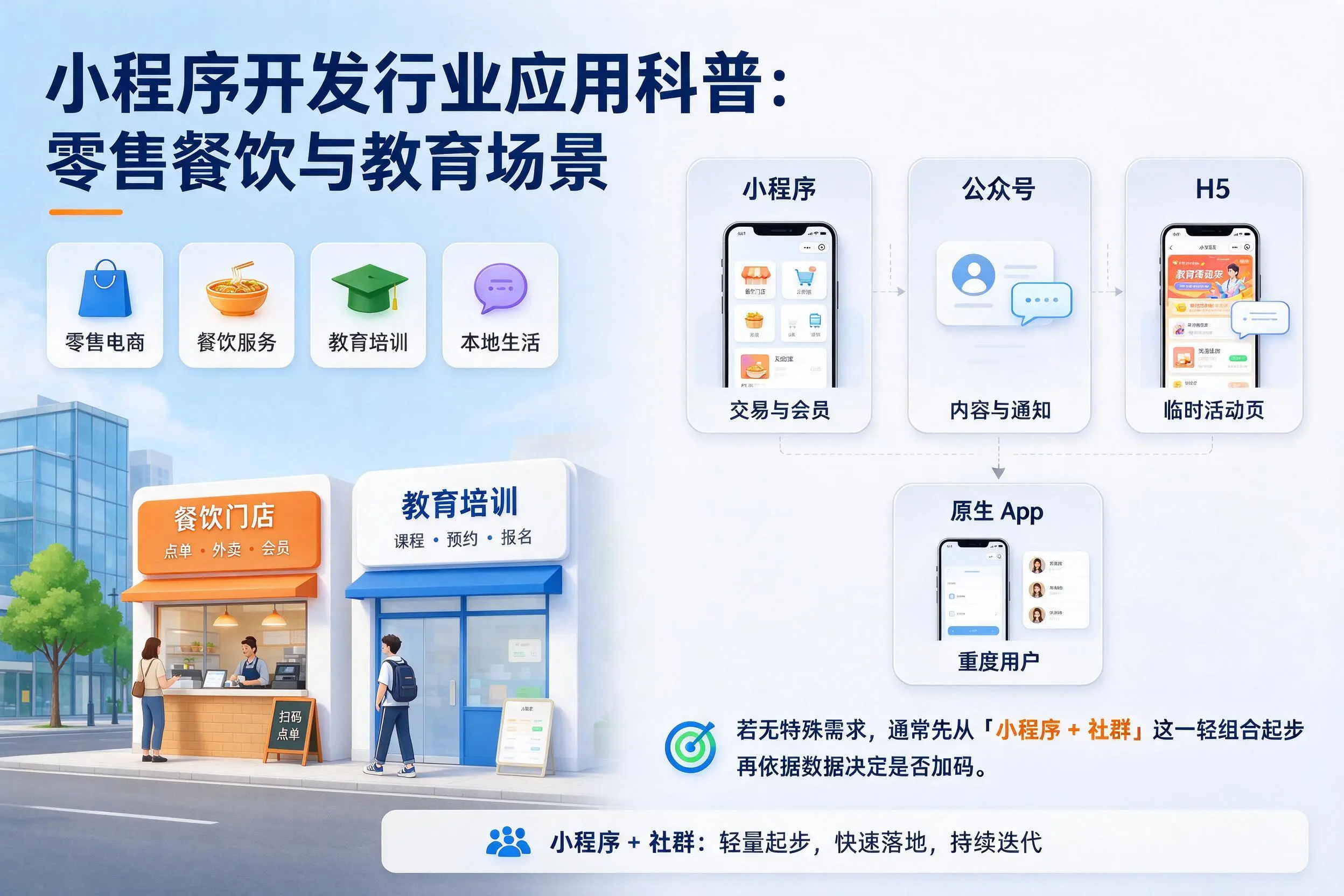 兴安小程序开发行业应用科普：零售餐饮与教育场景