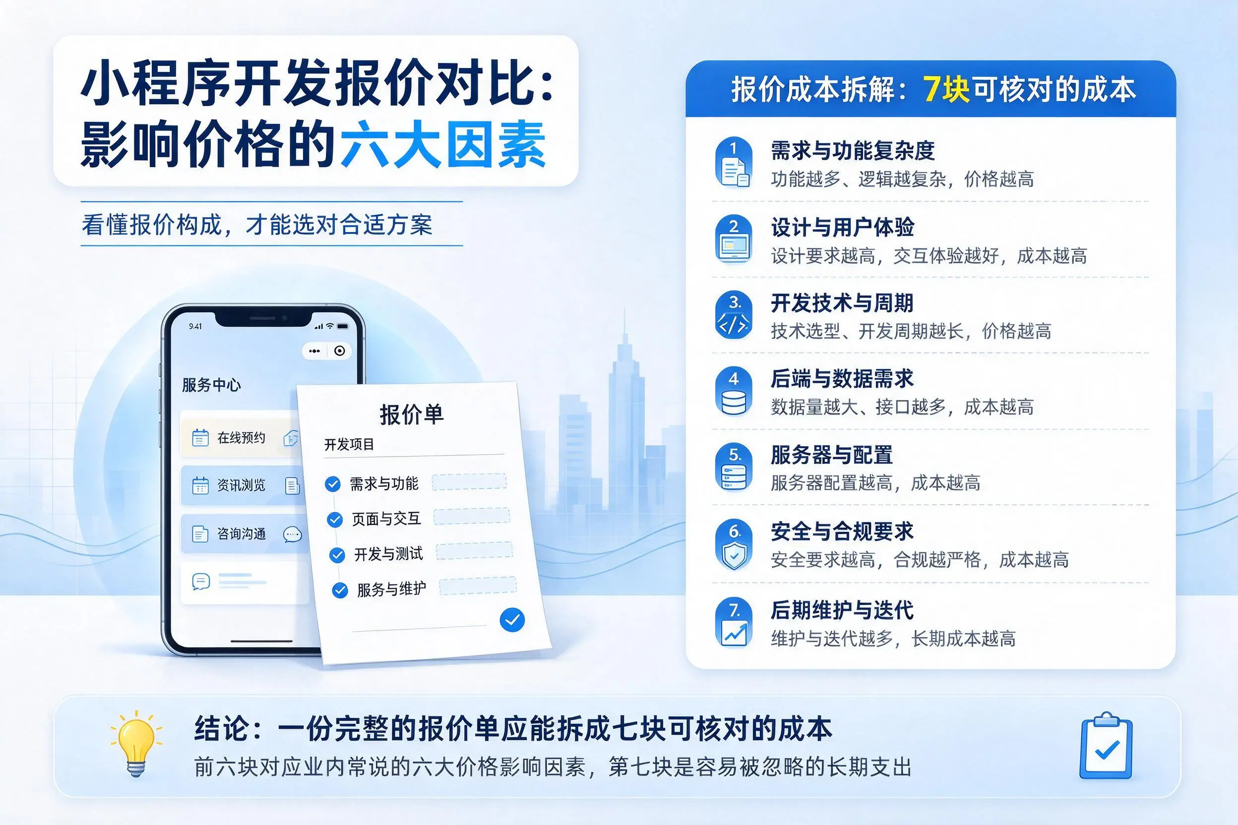 兴安小程序开发报价对比：影响价格的六大因素