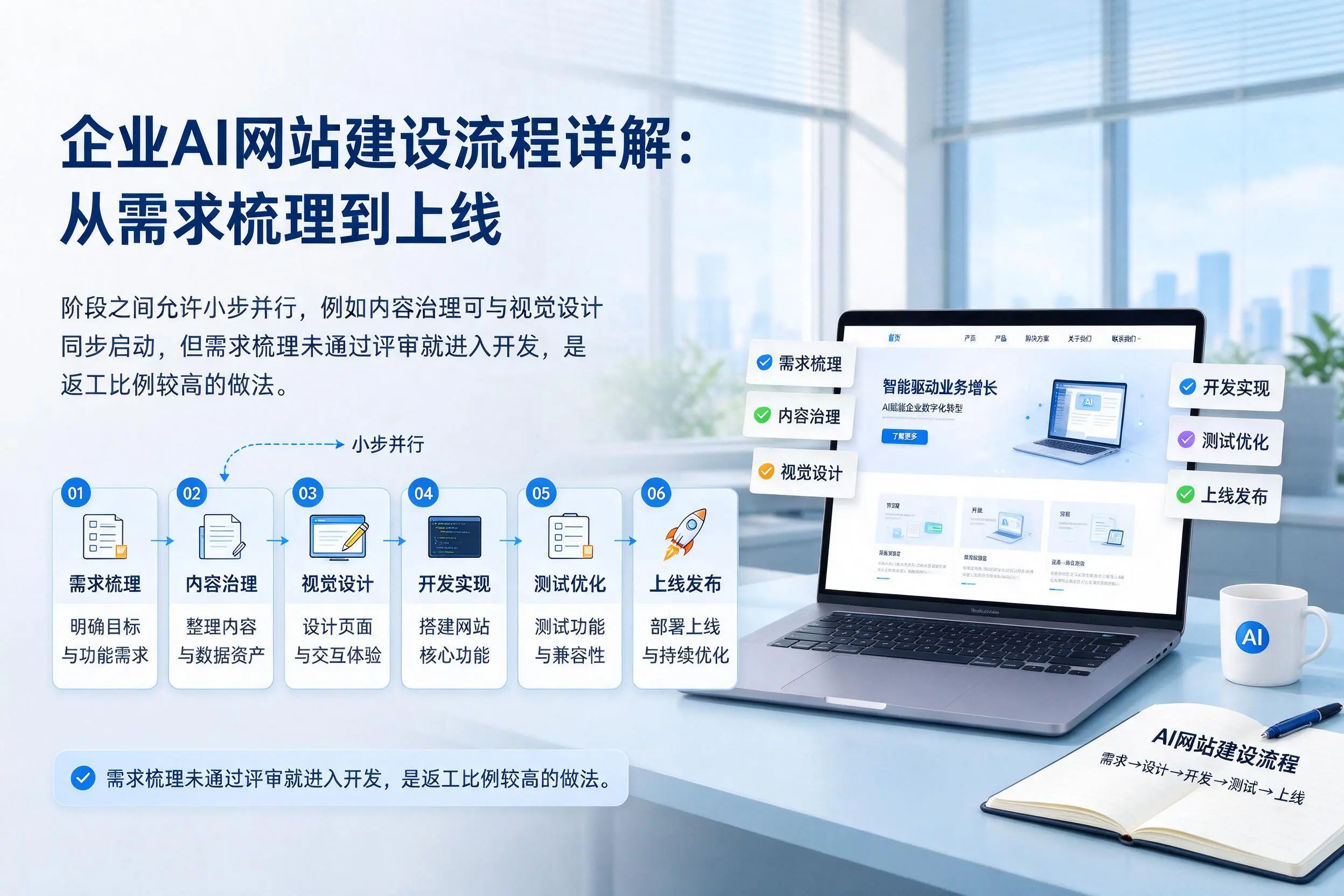 兴安企业AI网站建设流程详解：从需求梳理到上线