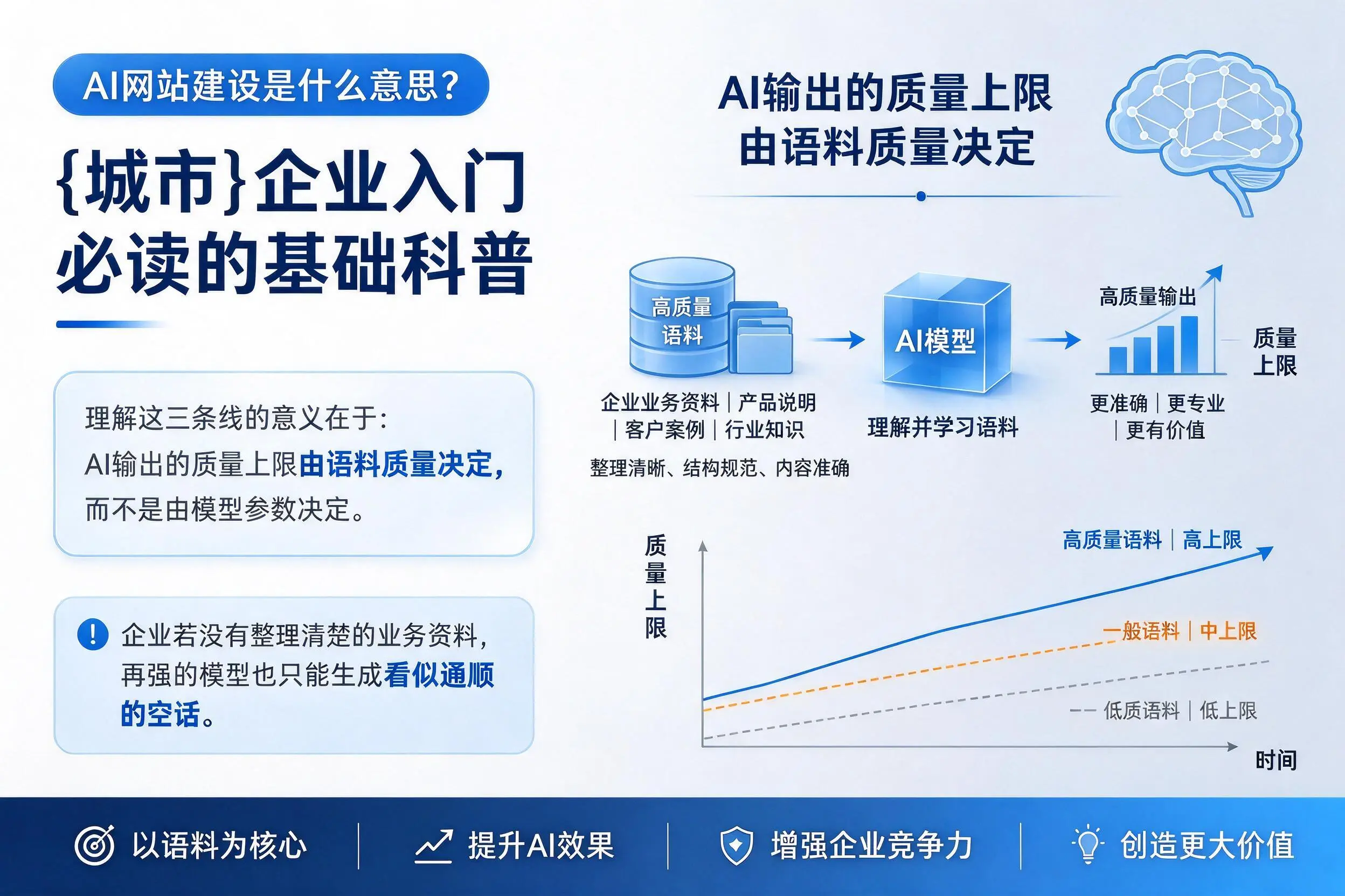 AI网站建设是什么意思?兴安企业入门必读的基础科普