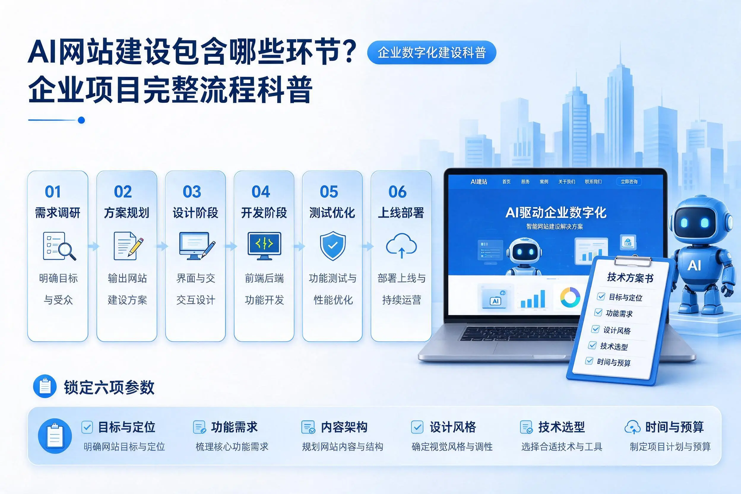 AI网站建设包含哪些环节?兴安企业项目完整流程科普