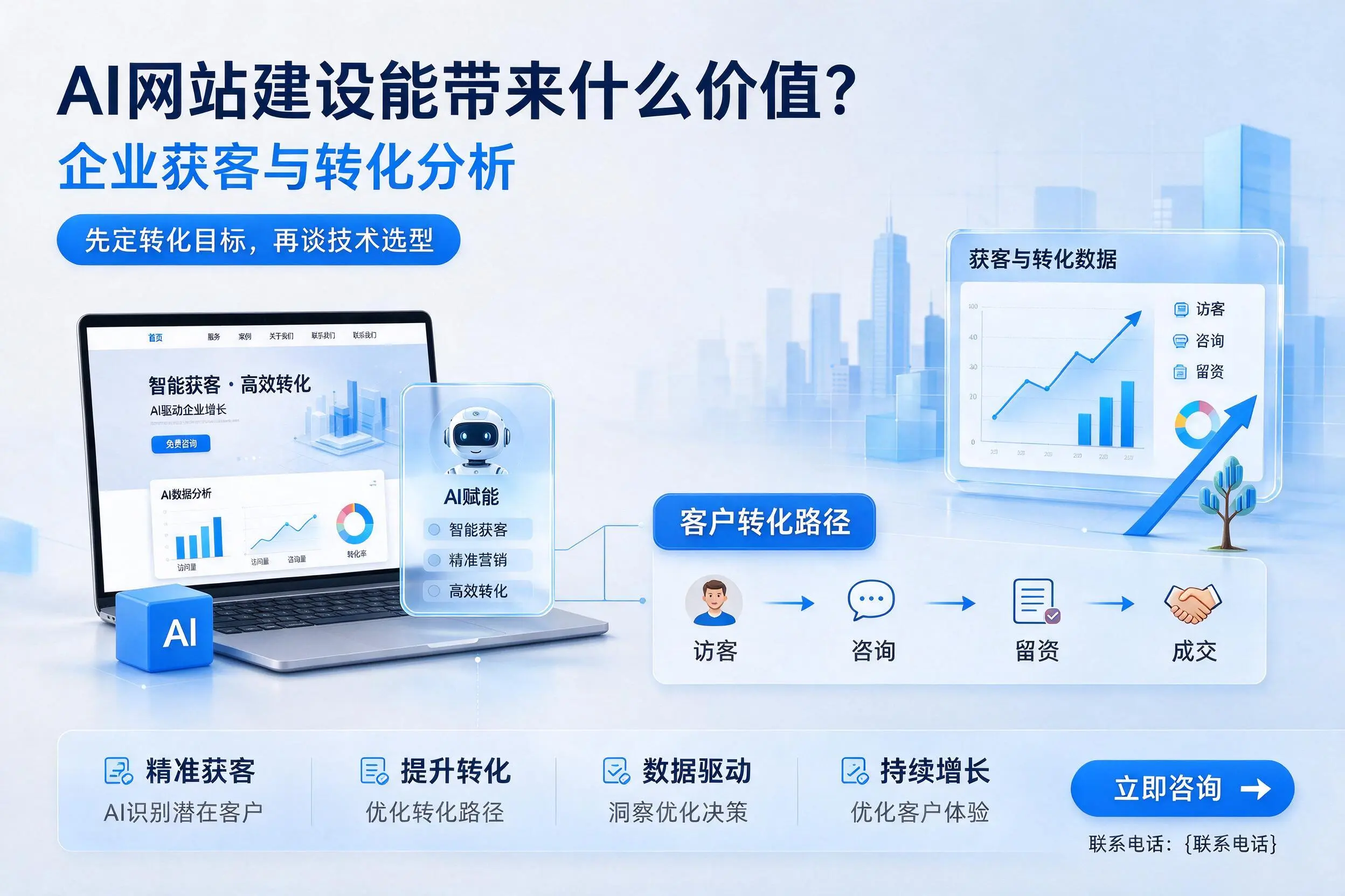 AI网站建设能带来什么价值?兴安企业获客与转化分析