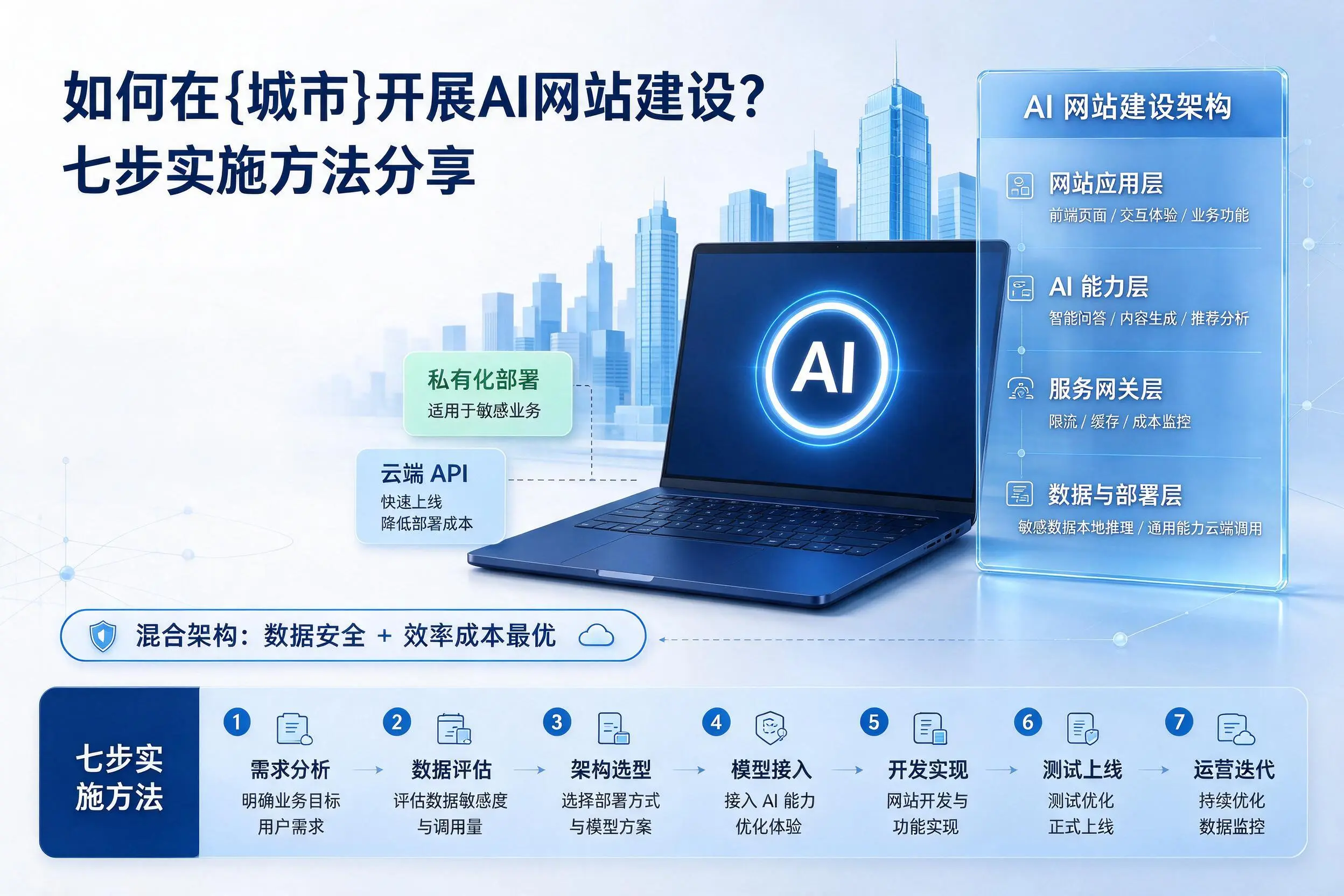 如何在兴安开展AI网站建设?七步实施方法分享