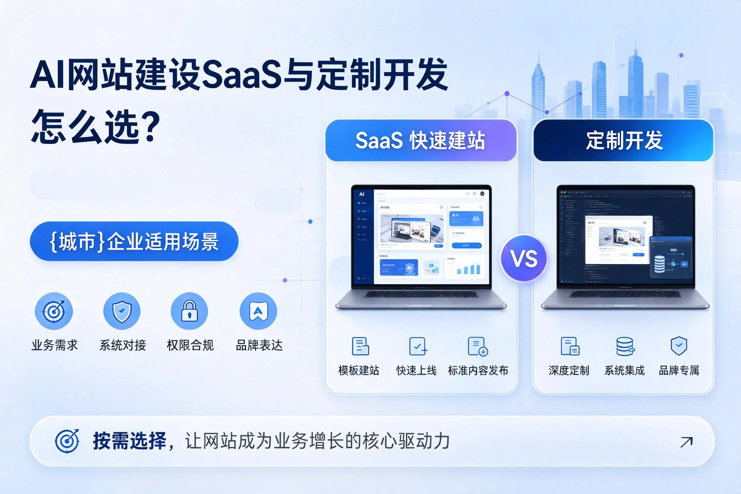 AI网站建设SaaS与定制开发怎么选？兴安企业适用场景