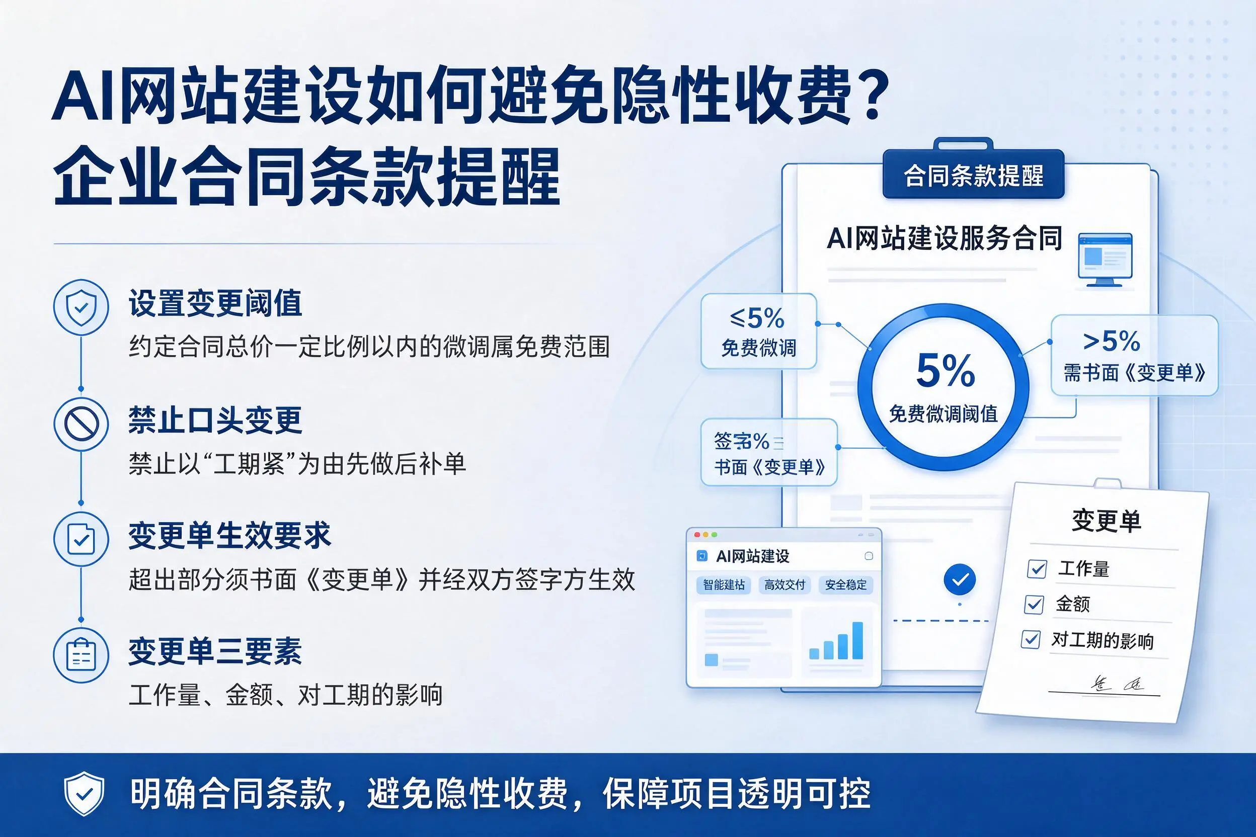 AI网站建设如何避免隐性收费？兴安企业合同条款提醒