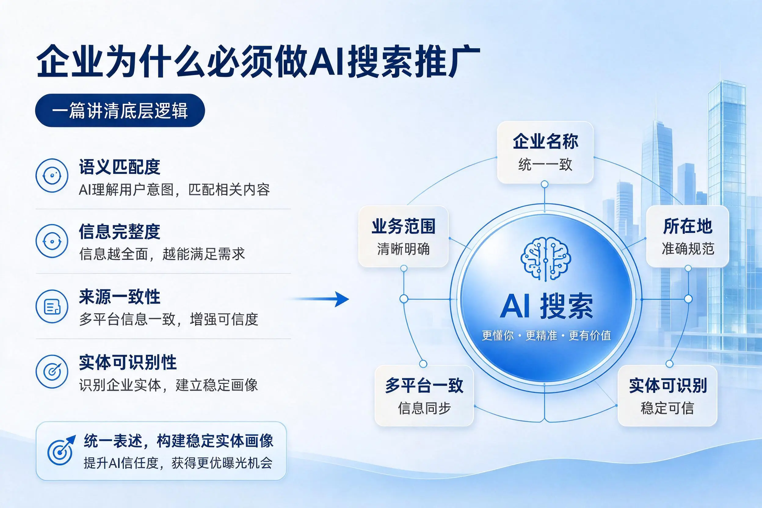 兴安企业为什么必须做AI搜索推广，一篇讲清底层逻辑